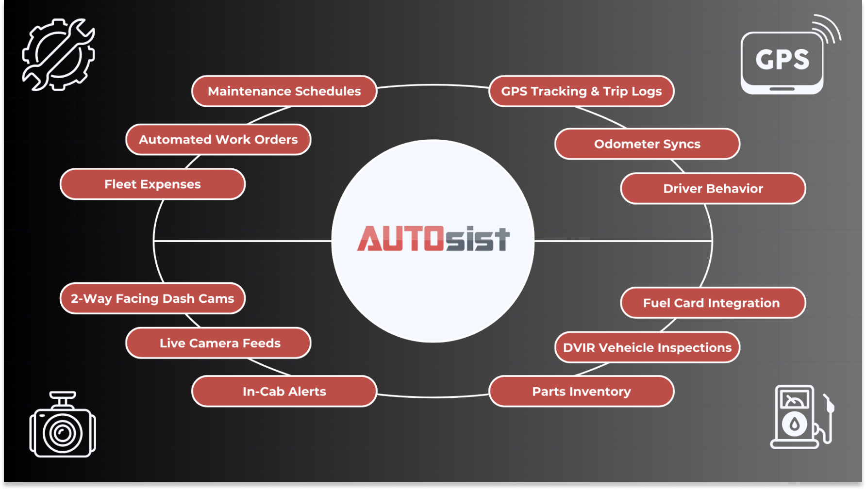 AUTOsist feature umbrella